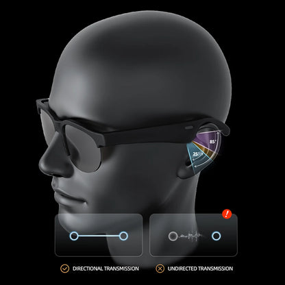 AI Intelligent Translation Glasses Bluetooth-Compatible 5.4 Smart Glasses Wireless Headphones Music Sunglasses for Men and Women