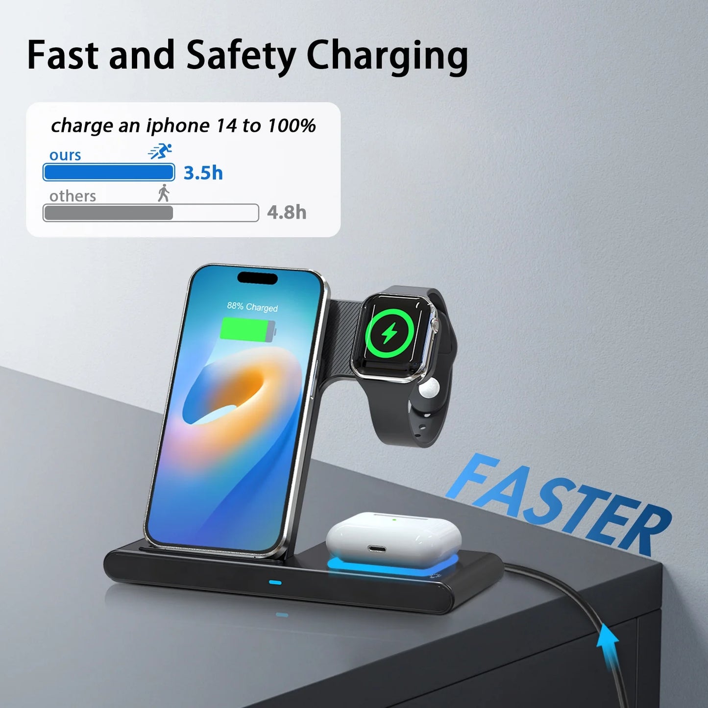 Charging Station, Wirelss Charger, Magnetic Fast Charging Station Compatible with Iphone 16 15 14 13 12 11 Pro Max XS XR, for Iwatch Series 9 8 7 6 5 4 3 2 SE, for Airpods 3 2 Pro