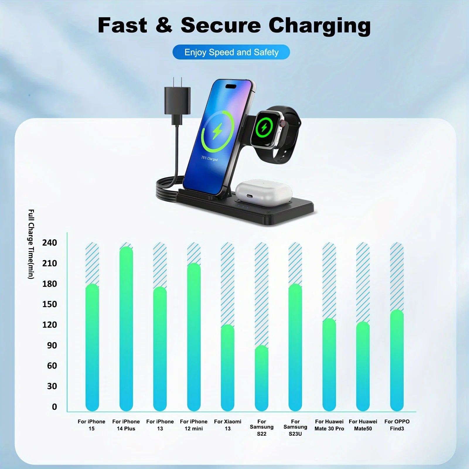 Wireless Charger, Magnetic Fast Charging Stand Compatible with Iphone 16 15 14 13 12 11 Pro Max plus XS XR X 8, for Apple Watch 9 8 7 6 5 4 3 2 SE, for Airpods 3 2 Pro, 3 in 1 Charging Station