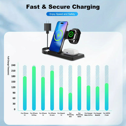Wireless Charger, Magnetic Fast Charging Stand Compatible with Iphone 16 15 14 13 12 11 Pro Max plus XS XR X 8, for Apple Watch 9 8 7 6 5 4 3 2 SE, for Airpods 3 2 Pro, 3 in 1 Charging Station
